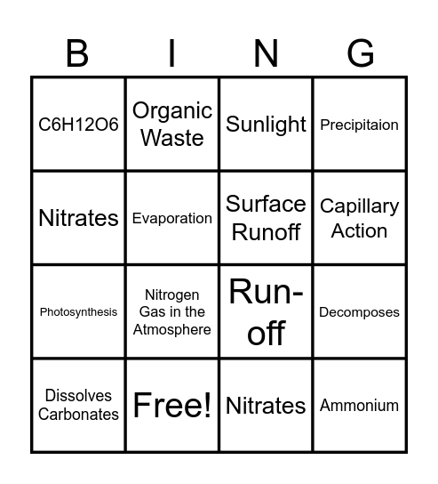 Nature Cycle Board Bingo Card