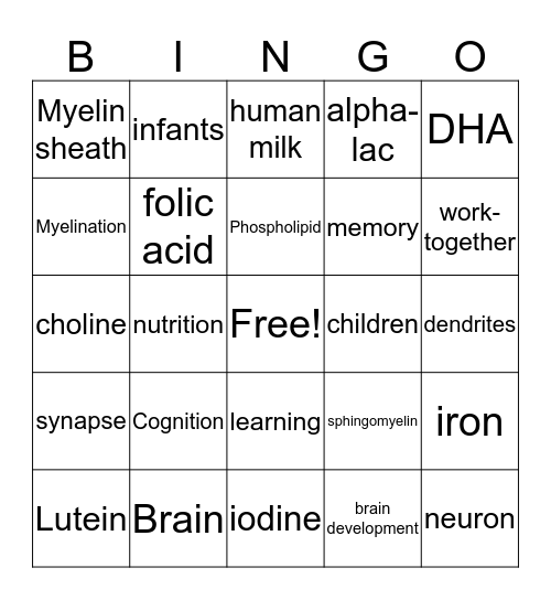 Nutrition and Brain Development Bingo Card