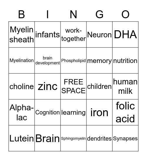 Nutrition and Brain Bingo Card