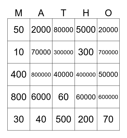 Multiplication Bingo! Bingo Card