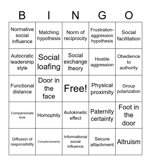 Interpersonal processes Bingo Card