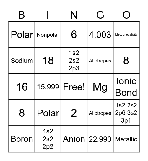Unit 1-3 Review Bingo Card