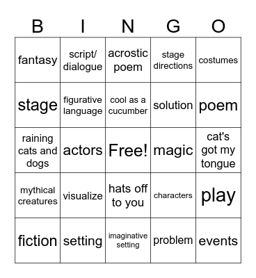 Module 3 Review Bingo Card