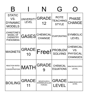 MISUNDERSTANDING CHEMICAL CONCEPTS Bingo Card