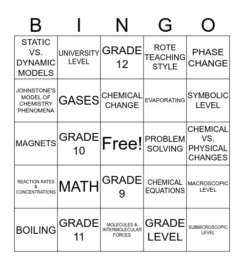 MISUNDERSTANDING CHEMICAL CONCEPTS Bingo Card