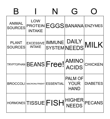 NOURISH YOURSELF WITH PROTEIN Bingo Card