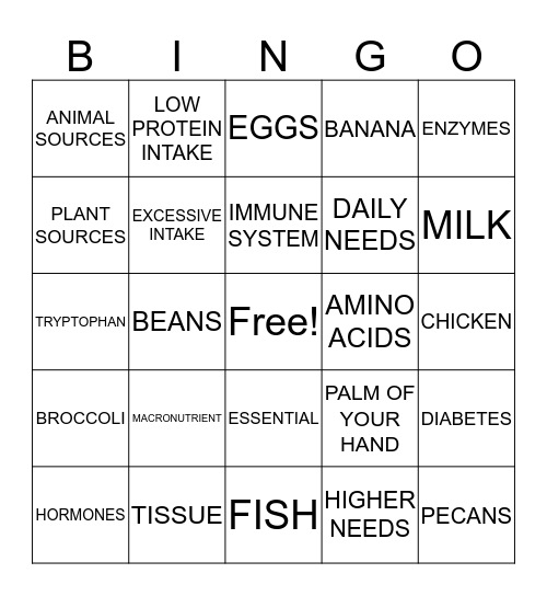 NOURISH YOURSELF WITH PROTEIN Bingo Card