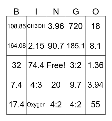 We Love Stoichiometry! Bingo Card