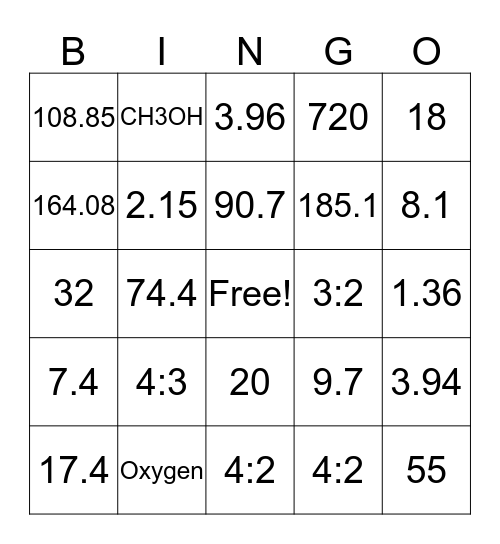 We Love Stoichiometry! Bingo Card