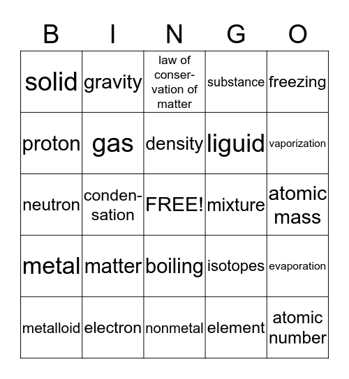 Science review Bingo Card