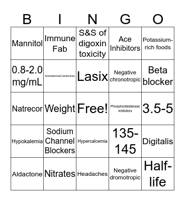 Cardiac Medications Bingo Card