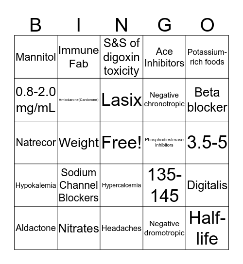 Cardiac Medications Bingo Card