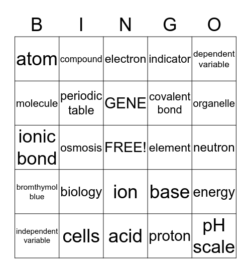 Science Review Terms Bingo Card