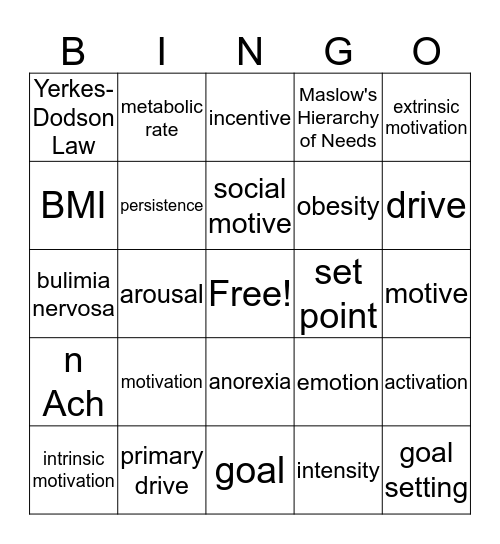 Motivation& Emotion Bingo Card