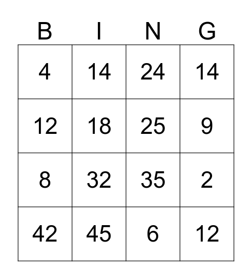 de tafels van 2,3,4,5,6,8,en 10 Bingo Card