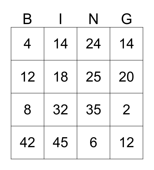 de tafels van 2,3,4,5,6,8,en 10 Bingo Card