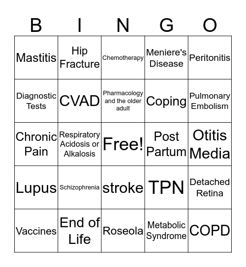 NCLEX Question BINGO Card