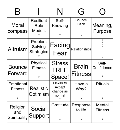 Resilience Traits  Bingo Card