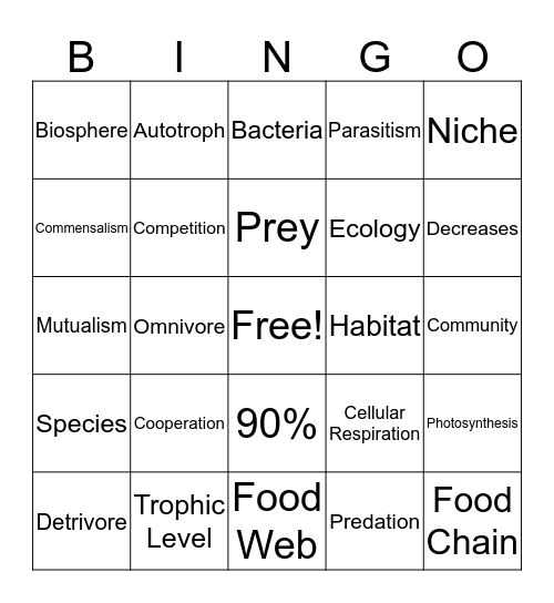 Ecology Bingo Card