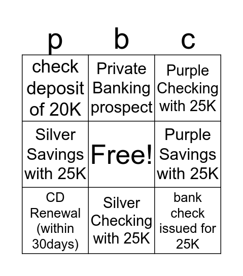 Private banking Campaign Bingo Card