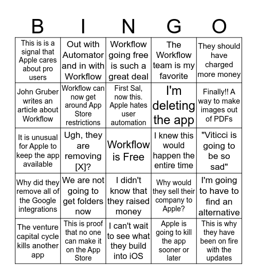 Workflow Bingo Card