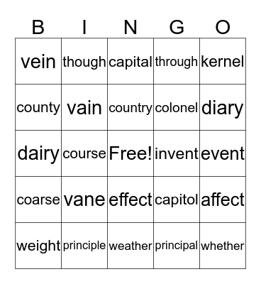 Commonly Confused terms Bingo Card