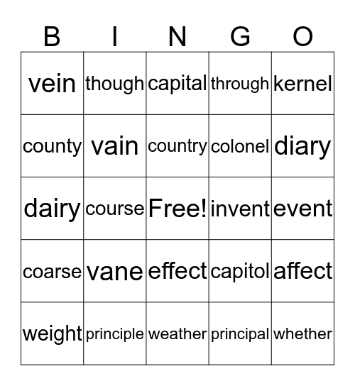 Commonly Confused terms Bingo Card