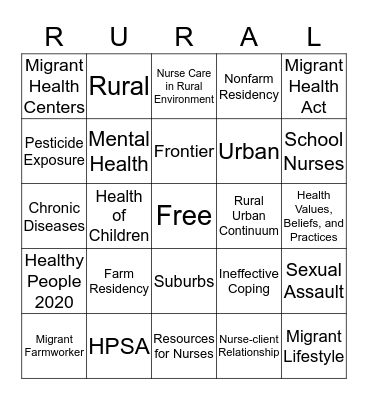 Rural Populations Bingo Card