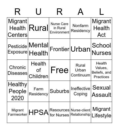 Rural Populations Bingo Card