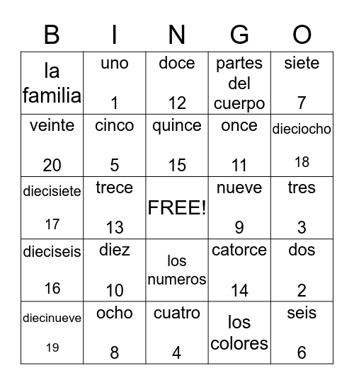 los numeros Bingo Card