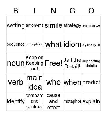 Test-TakingStrategies Bingo Card