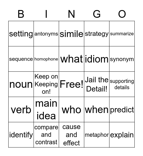 Test-TakingStrategies Bingo Card