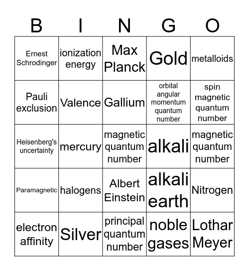 Periodic Table Bingo Card