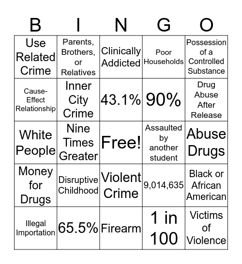 Crime, Drugs, and Deviance Bingo Card