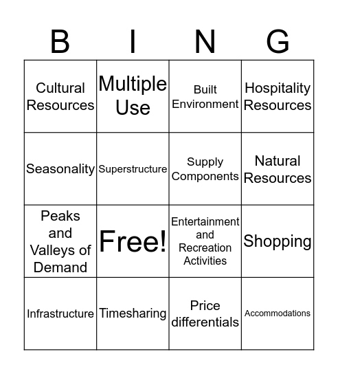 Tourism Components and Supply  Bingo Card