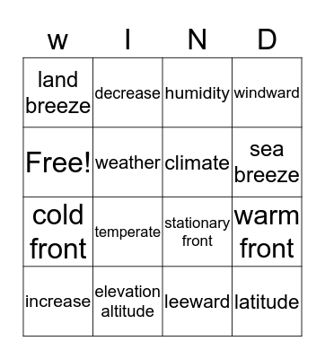 Weather Review Bingo Card