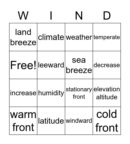 Weather Review Bingo Card