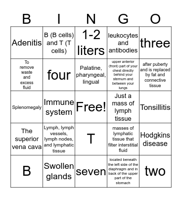 Lymphatic System Bingo Card