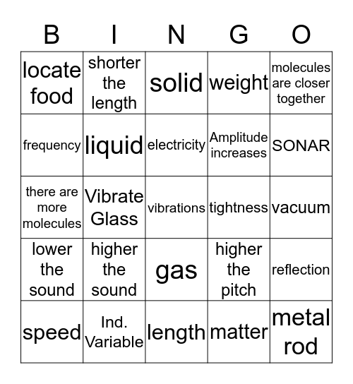 Sound Test Review Bingo Card