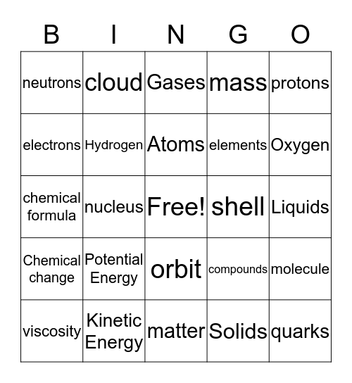 Atoms, Elements, Compounds and Motion Bingo Card