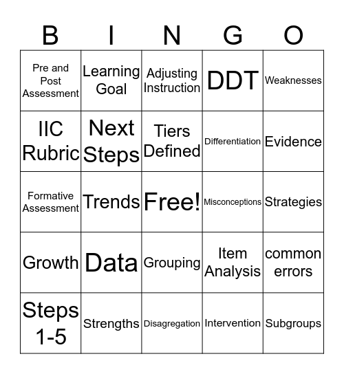 PLC Vocab Bingo Card