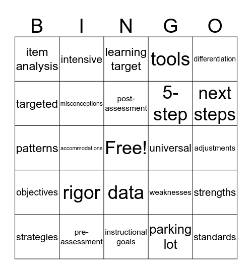 PLC Fishbowl Keywords and Phrases Bingo Card