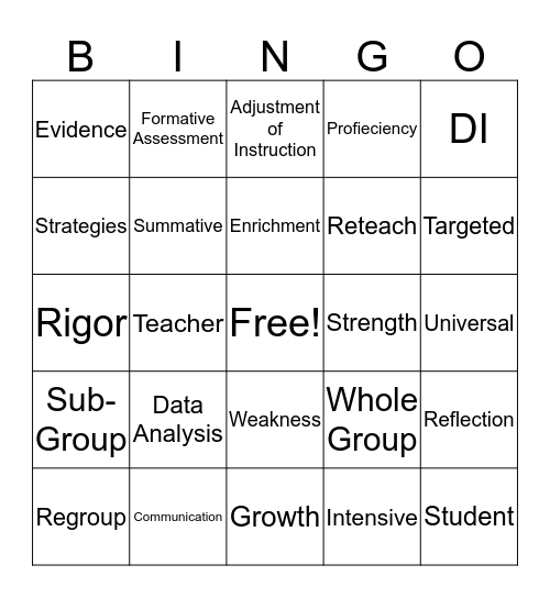 PLC Bingo Card