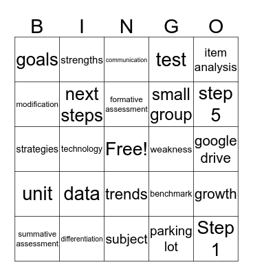 PLC Bingo Card