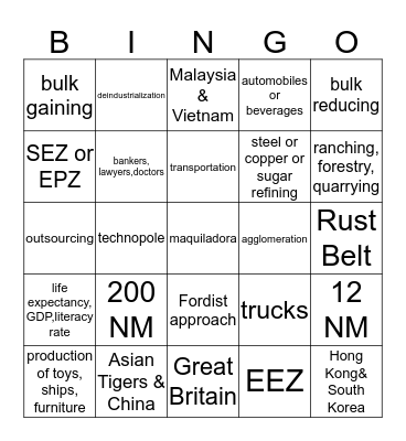 Industrial Developmt Bingo Card