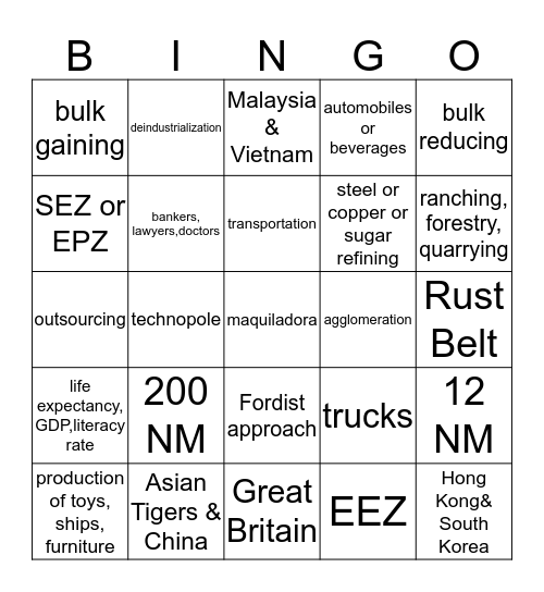 Industrial Developmt Bingo Card