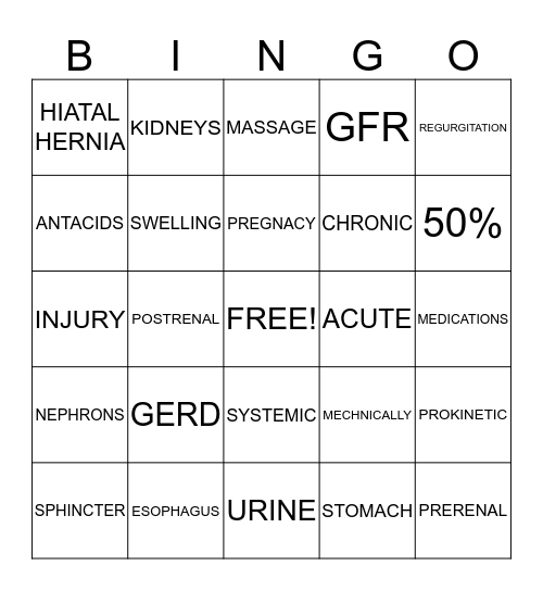 RENAL FAILURE & GERD Bingo Card