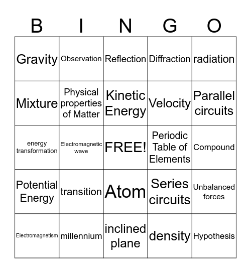 Science Vocabulary Bingo Card