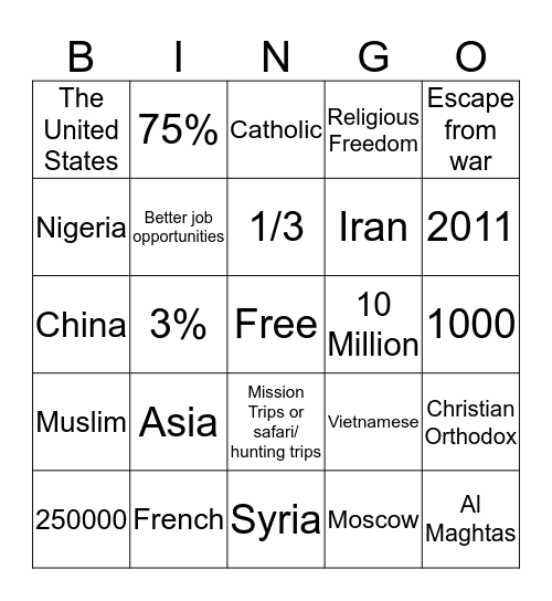 Immigration around the world  Bingo Card