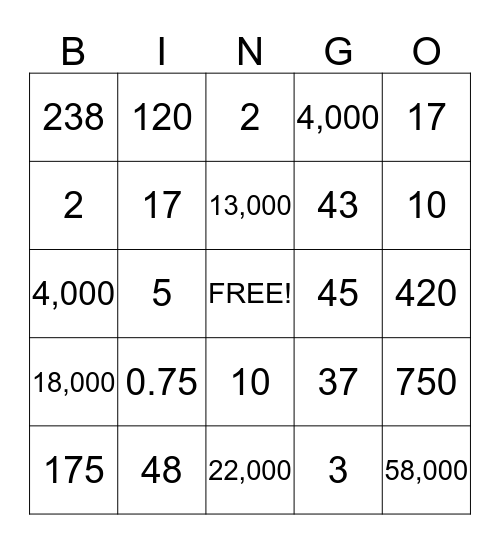 Metric Units of Measurement! Bingo Card